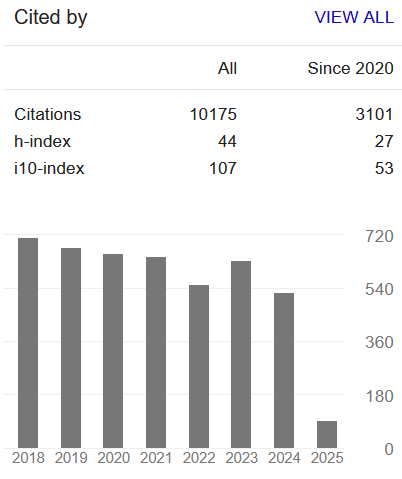 Google Scholar profile of Yogesh Simmhan